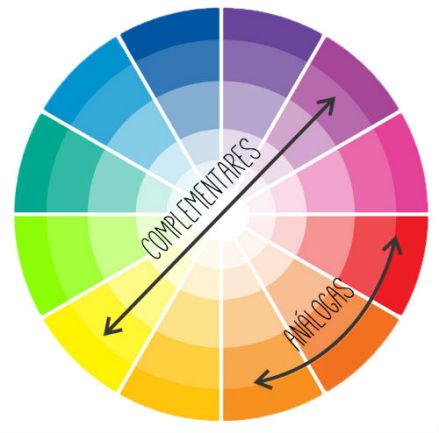cores circulo cromatico analogas complementares